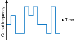 LMX2572LP FSK-1-SNAS740.gif