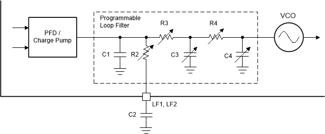 LMK05318 5318_loop_filter_structure_apll.gif