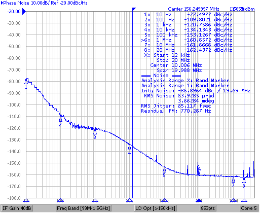 LMK05318 Case2_OUT3=156M_OUT4=155M_VCO1inverted_VCO2=6065p28M_VCO2div3.png