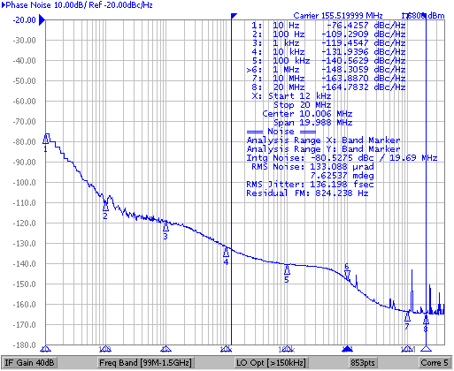 LMK05318 Case2_OUT4=155M_OUT3=156M_VCO1inverted_VCO2=6065p28M_VCO2div3.png