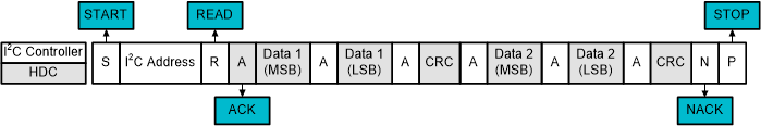 HDC3020 HDC3021 HDC3022 I2C Read Multi Data Result