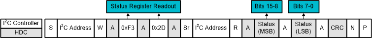 HDC3020 HDC3021 HDC3022 I2C Command Sequence: Read Status Register