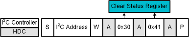 HDC3020 HDC3021 HDC3022 I2C Command Sequence: Clear Status Register