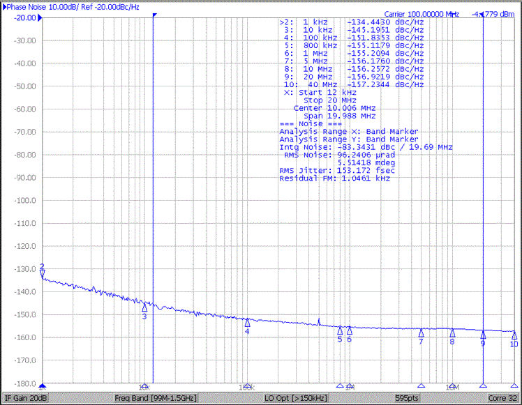 CDCDB2000 CDCDB2000 Clock Out (CK0:19) Phase Noise