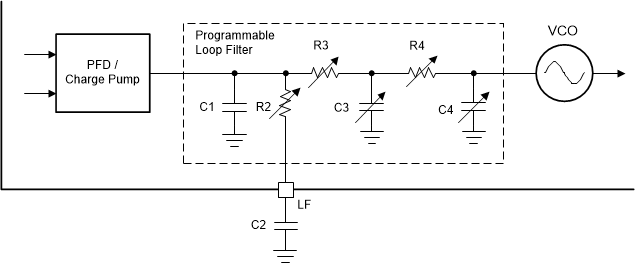 LMK5B33414 Loop
                    Filter Structure of Each APLL