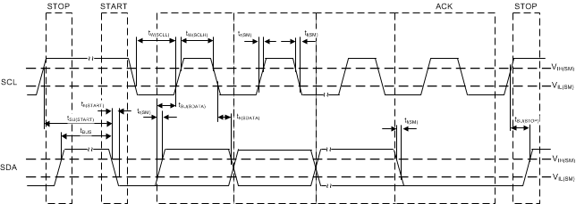 LMK3C0105 I2C Timing Diagram