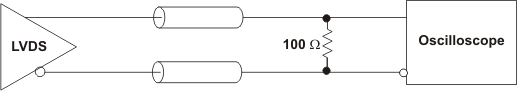 LMK1D2102L LMK1D2104L LMK1D2106L LMK1D2108L LVDS Output DC Configuration During Device Test