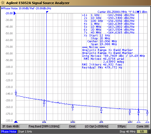 LMK1D2102L LMK1D2104L LMK1D2106L LMK1D2108L LMK1D210xL Output Phase Noise, 156.25MHz, 46.9fs RMS (12kHz to
                        20MHz)