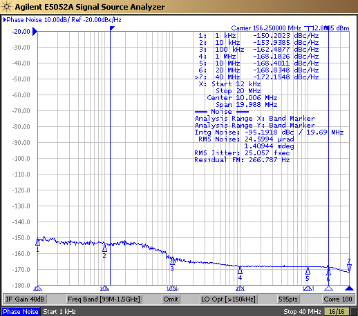 LMK1D2102L LMK1D2104L LMK1D2106L LMK1D2108L LMK1D210xL Reference Phase Noise, 156.25MHz, 25fs RMS (12kHz to
                        20MHz)