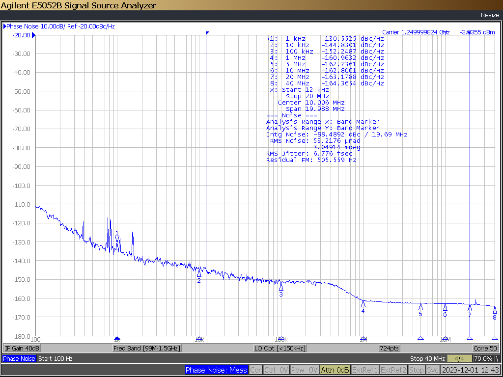 LMK1D2102L LMK1D2104L LMK1D2106L LMK1D2108L Input Source at 1250MHz (12kHz -
      20MHz)