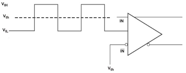 LMK1D2102L LMK1D2104L LMK1D2106L LMK1D2108L DC-Coupled LVCMOS Input During Device Test