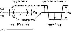 LMK1D2102L LMK1D2104L LMK1D2106L LMK1D2108L Two Different Definitions for Differential Output Signals