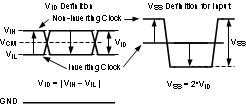 LMK1D2102L LMK1D2104L LMK1D2106L LMK1D2108L Two Different Definitions for Differential Input Signals