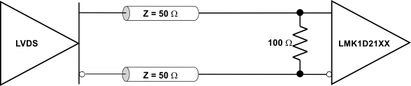 LMK1D2102L LMK1D2104L LMK1D2106L LMK1D2108L LVDS Clock Driver Connected to LMK1D210xL Input (DC-Coupled)