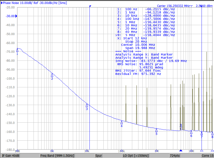 LMK6EVM, LMK6C, LMK6D, LMK6H, LMK6P LMK6EVM Phase Noise