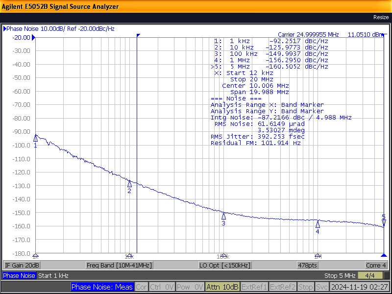 CDC6CEVM Phase Noise Plot of 25MHz
                    CDC6C Variant