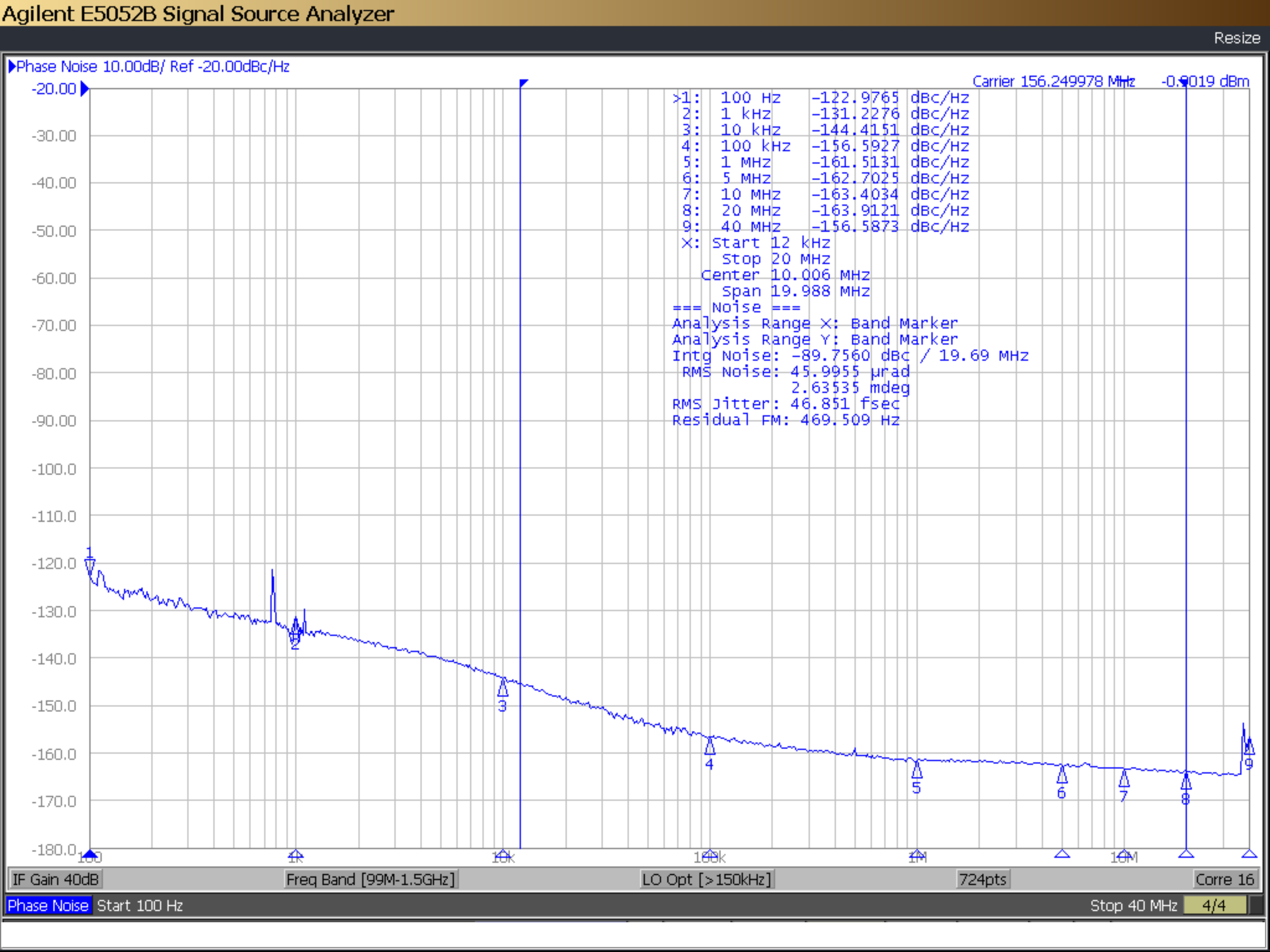 LMKDB1108EVM LMKDB1108 Output Clock Phase
                    Noise