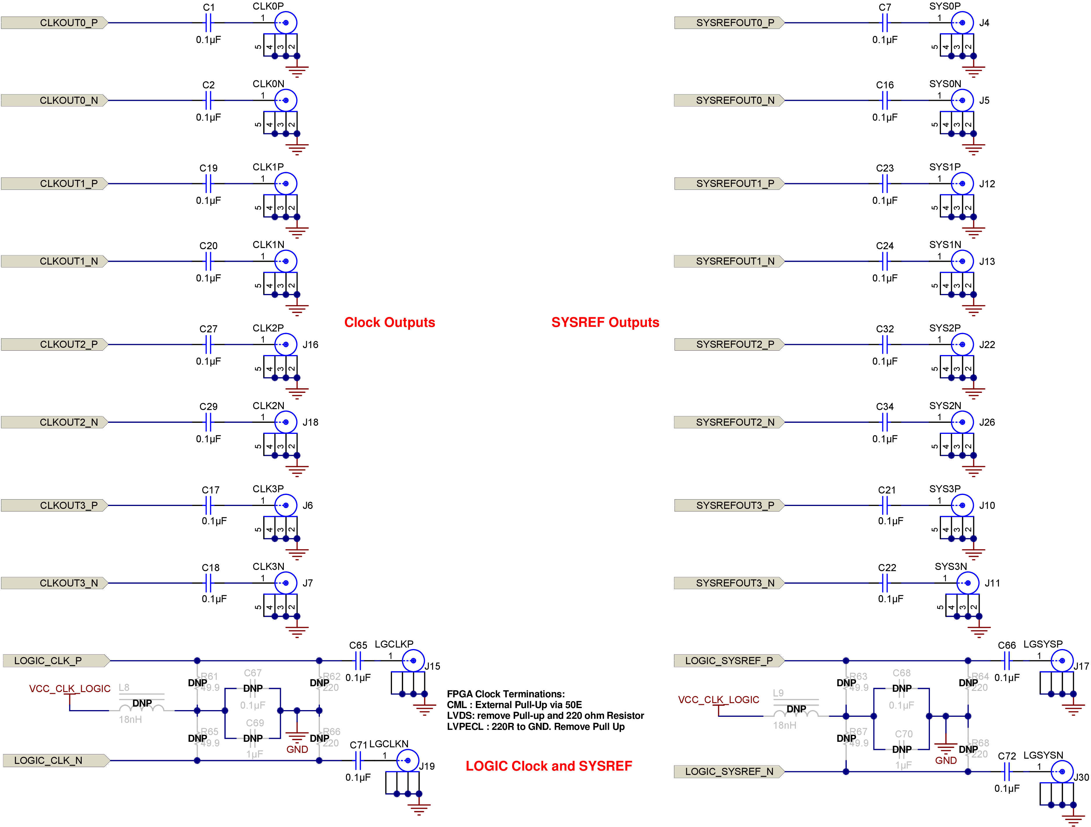 LMX1860SEPEVM Clock Input, Clock Output
                    Interface