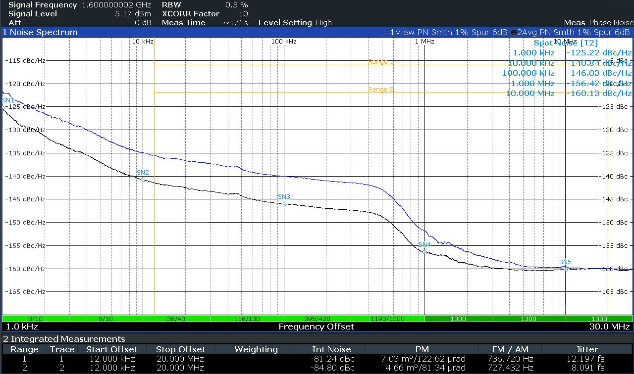 LMX1860SEPEVM Divide-by-2 Mode Signal
                    Analyzer Plot