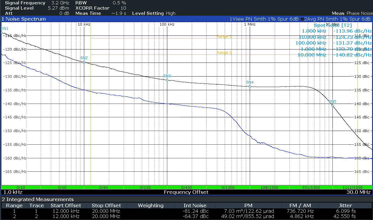 LMX1860SEPEVM Multiplier x4 Mode Signal
                    Analyzer Plot