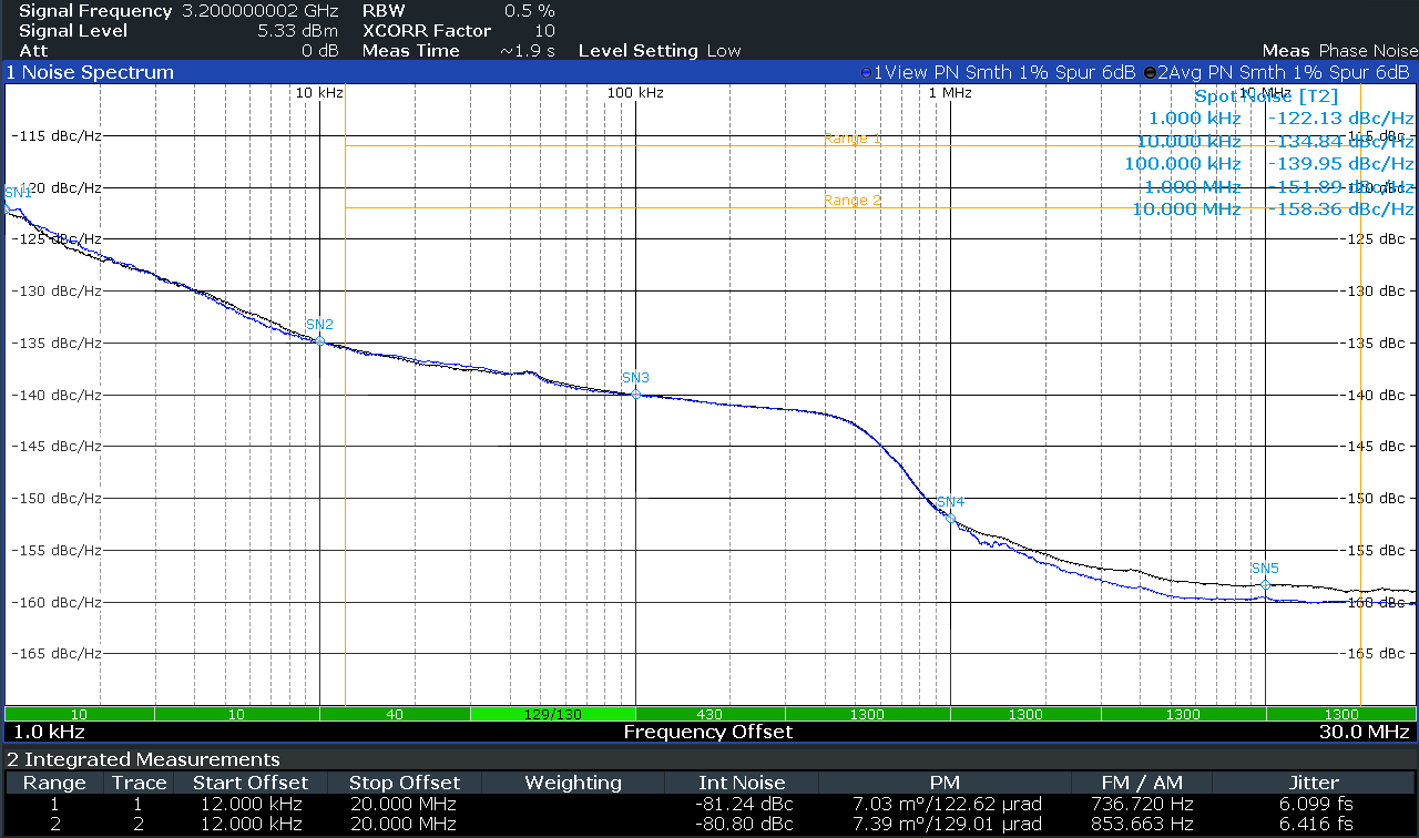 LMX1860SEPEVM Buffer Mode Signal Analyzer
                    Plot