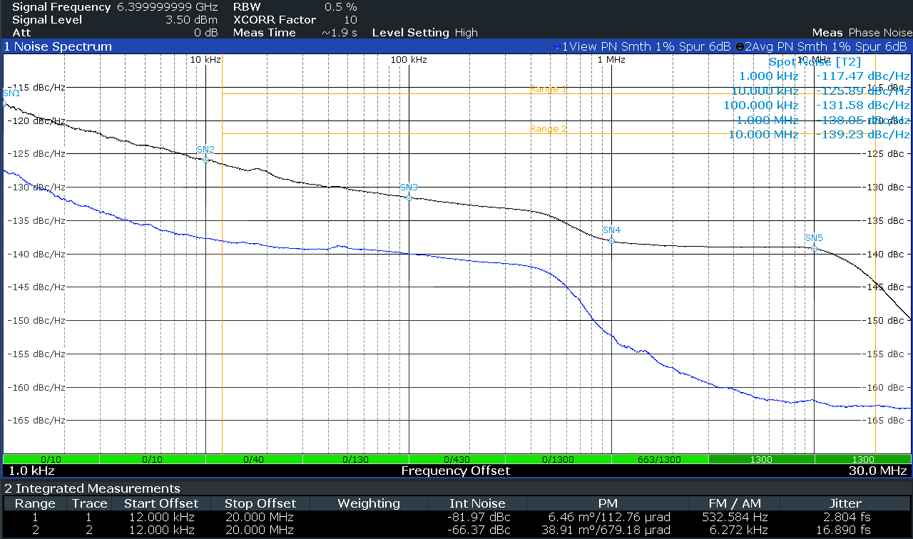 LMX1205EVM Multiplier Mode Output