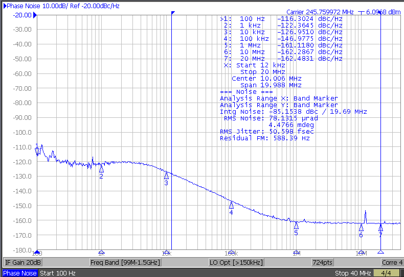 LMK5C33216AEVM APLL3 245.76MHz Phase
                        Noise Performance