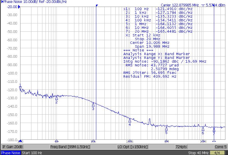 LMK5C33216AEVM APLL3 122.88MHz Phase
                        Noise Performance