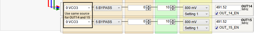 LMK5C33216AEVM Outputs Page