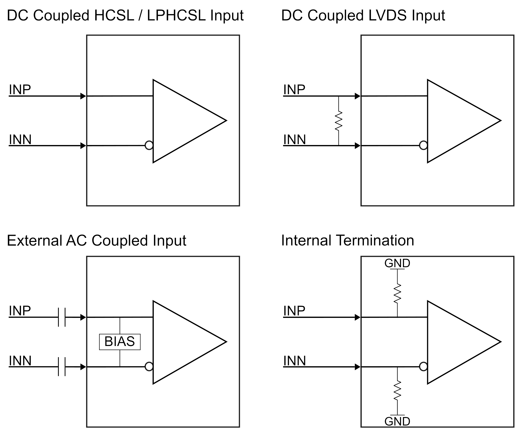 LMKDB1120EVM Input Interfaces