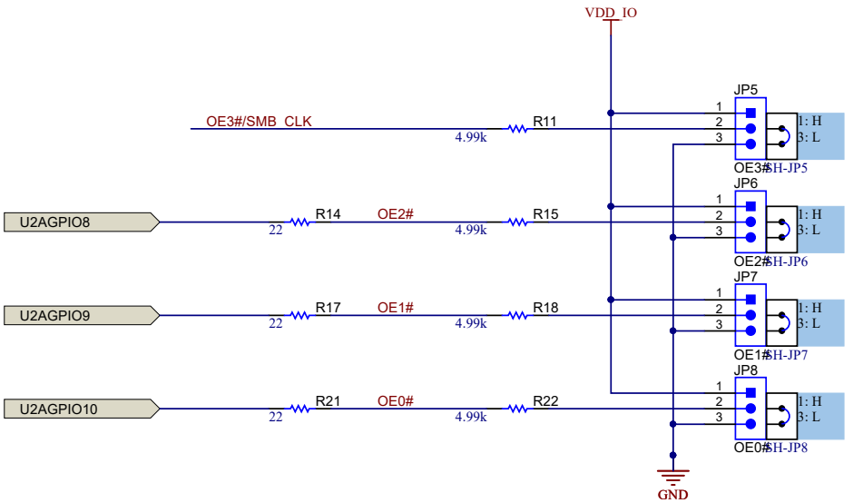 LMKDB1204EVM Output Enable Pins (OE#)