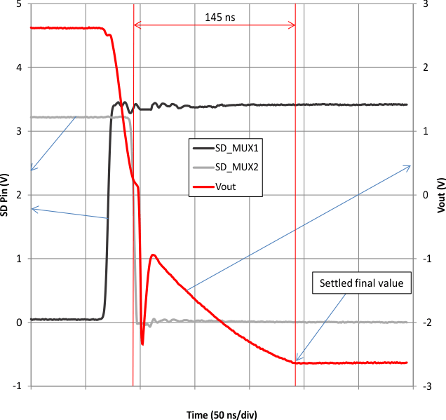 SD_pin_swithcing_waveform_and_ouptut_setting_v2.gif