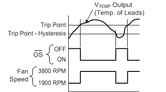 LM26 TypAppCurve_SNIS115.gif