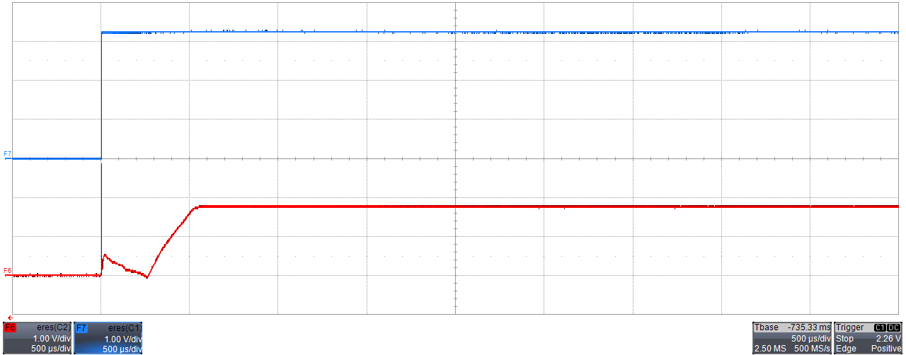 LMT86 Output Turnon Response Time Without a Capacitive Load and VDD =
                        3.3 V