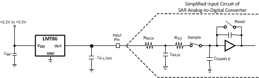 LMT86 Suggested Connection to a Sampling Analog-to-Digital Converter Input Stage