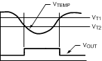 centigrade_thermostat_Curve_nis175.gif