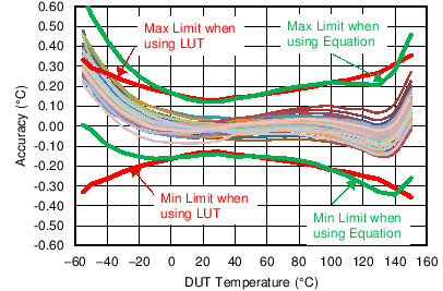 LMT70 LMT70A C015_SNIS187.png