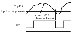 LM57-Q1 TransferChar_SNIS152.gif