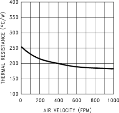 LM60-Q1 sva1268103_nis119.gif