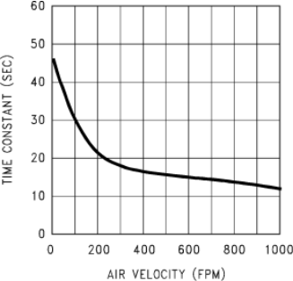 LM60-Q1 sva1268104_nis119.gif