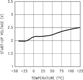 LM60-Q1 sva1268107_nis119.gif