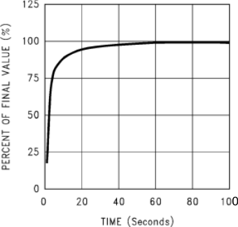 LM60-Q1 sva1268108_nis119.gif