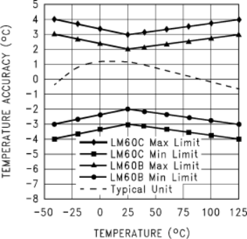 LM60-Q1 sva1268110_nis119.gif