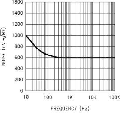 LM60-Q1 sva1268111_nis119.gif