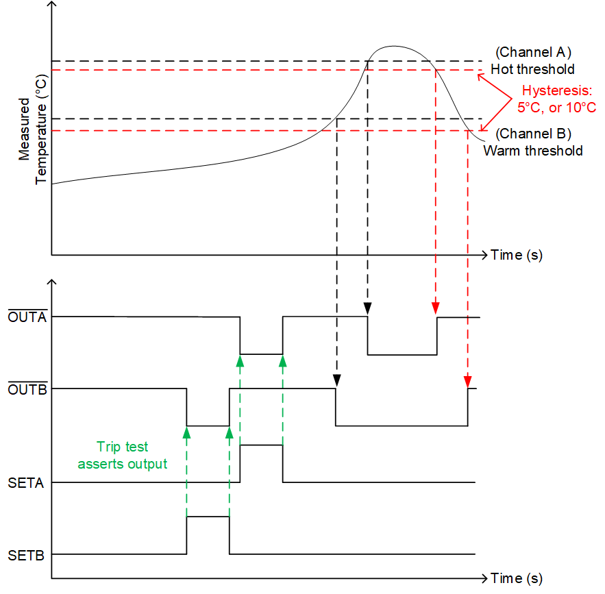 TMP392 TMP392-trip-test-operation-SBOS904.gif