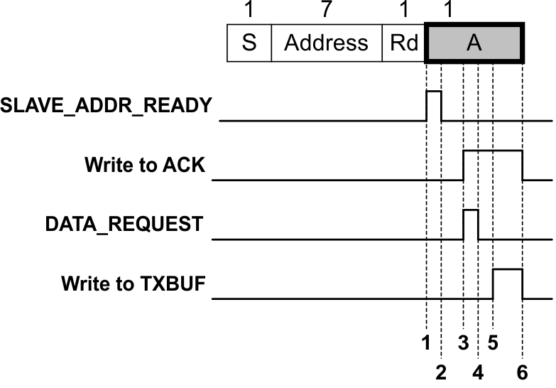 GUID-6560D7E7-1BFE-4CF7-B557-3916AF6BFDA2-low.gif