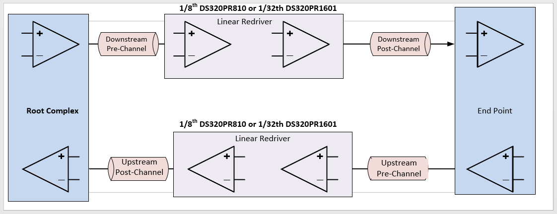  Diagram of a PCIe Link