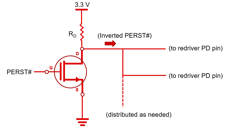  Inverted PERST# Distribution Example to Redriver PD Pins