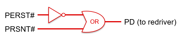  PD Control Logic Example with Two Input Signals