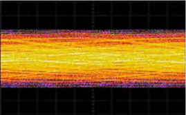  Eye Diagram of Signal with Severe ISI